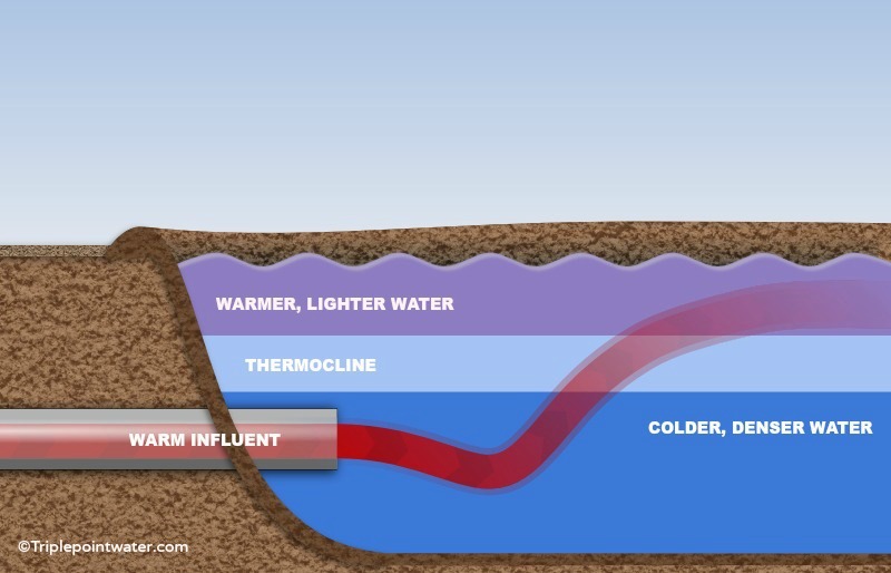 four-causes-of-wastewater-lagoon-short-circuit