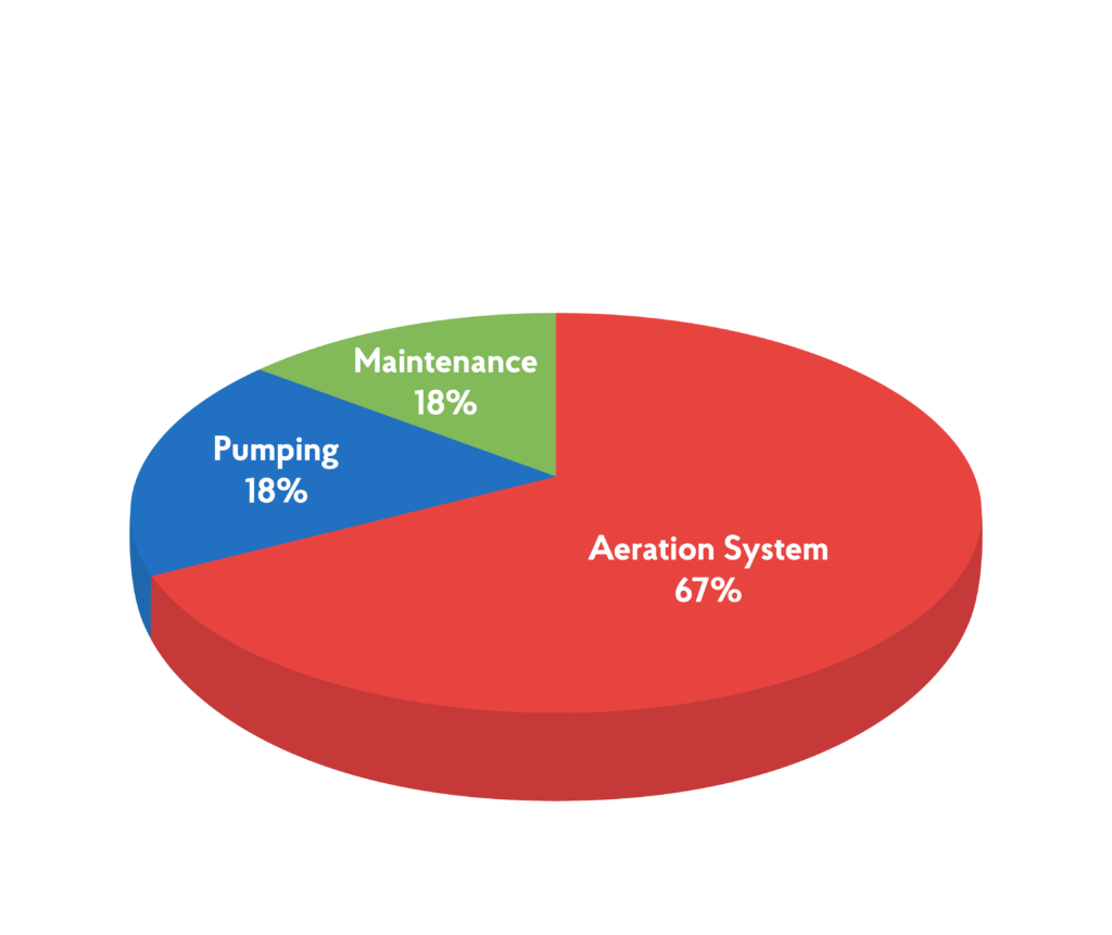 Estimatedannualo&mcost Dark 01